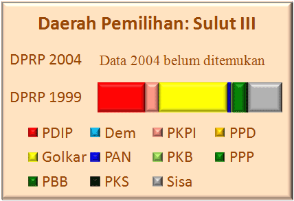 Sulut III